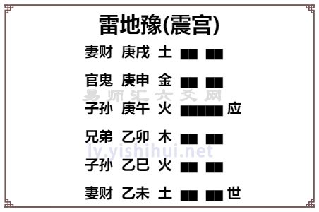 雷地卦|雷地豫卦爻辞动爻解读,易经雷地豫卦原文卦辞爻辞卦象解读